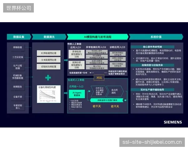引入数字纠偏与AI预测性维护后，国内TOP10体育场馆的应急供电系统年运维成本平均下降了35%